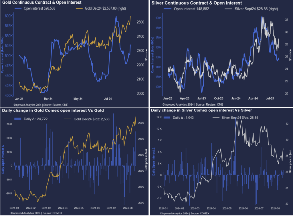 Metals Insights Futures market in The USA