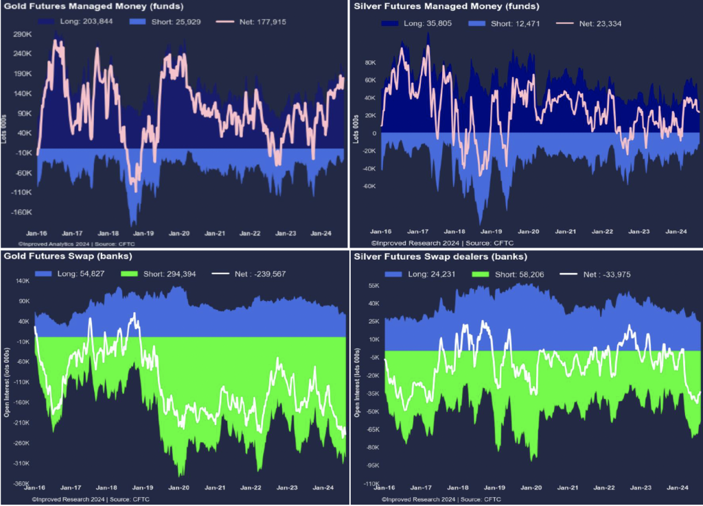 Metals Insights The Commitments of traders (COT)_08/13/24